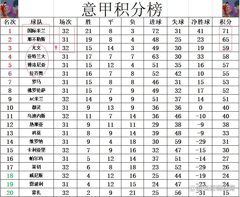 包含尤文图斯客场负于国米，意甲积分争夺更加激烈的词条